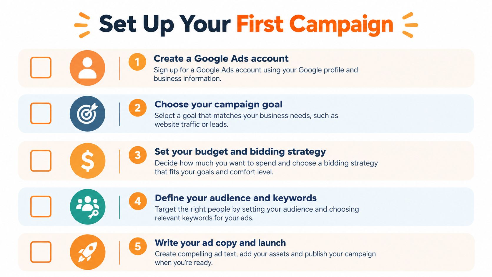 A five-step checklist illustrating the process of setting up a new Google Ads campaign for business.
