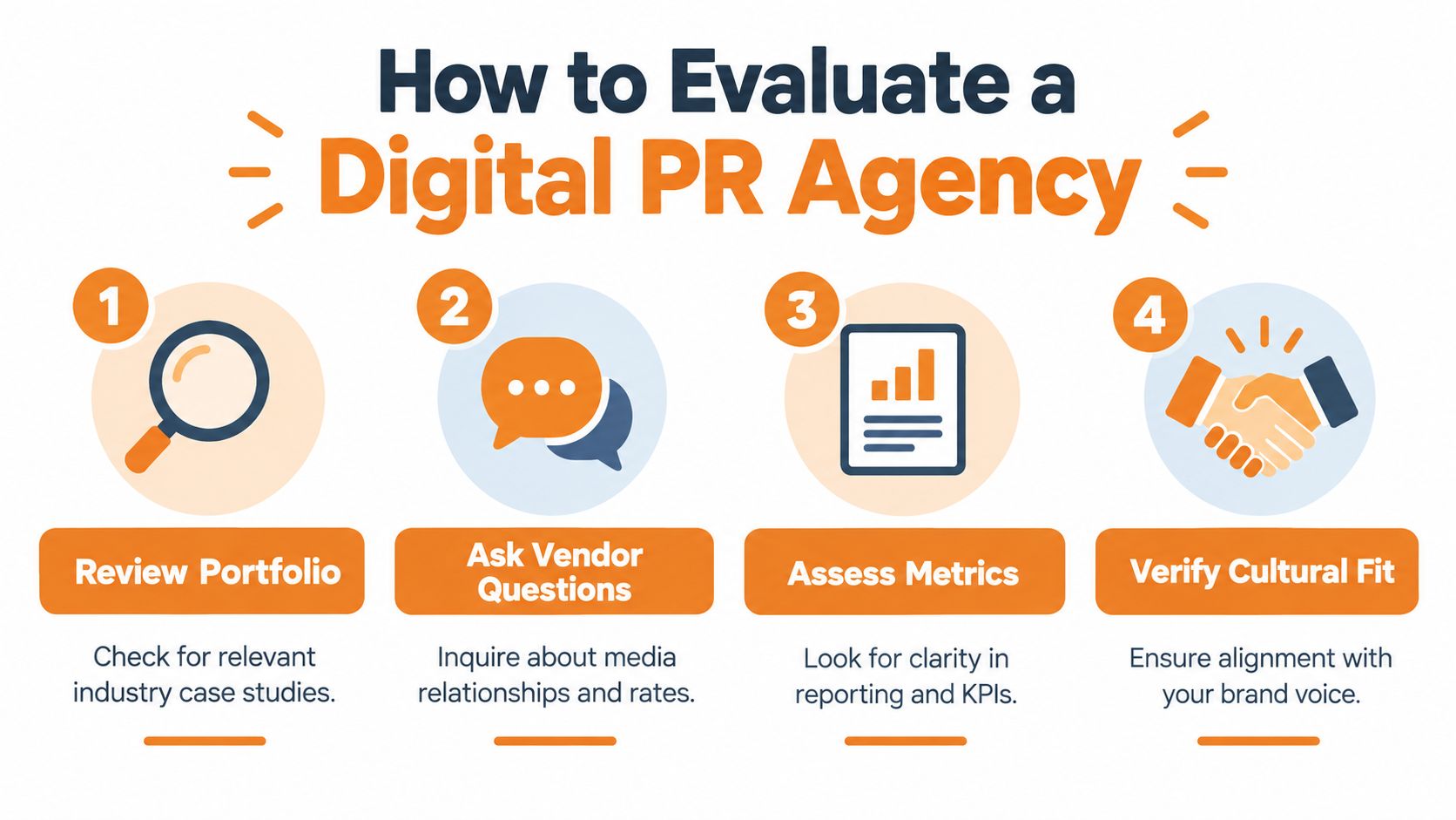 A step by step guide infographic on how to evaluate a digital PR agency for your business.