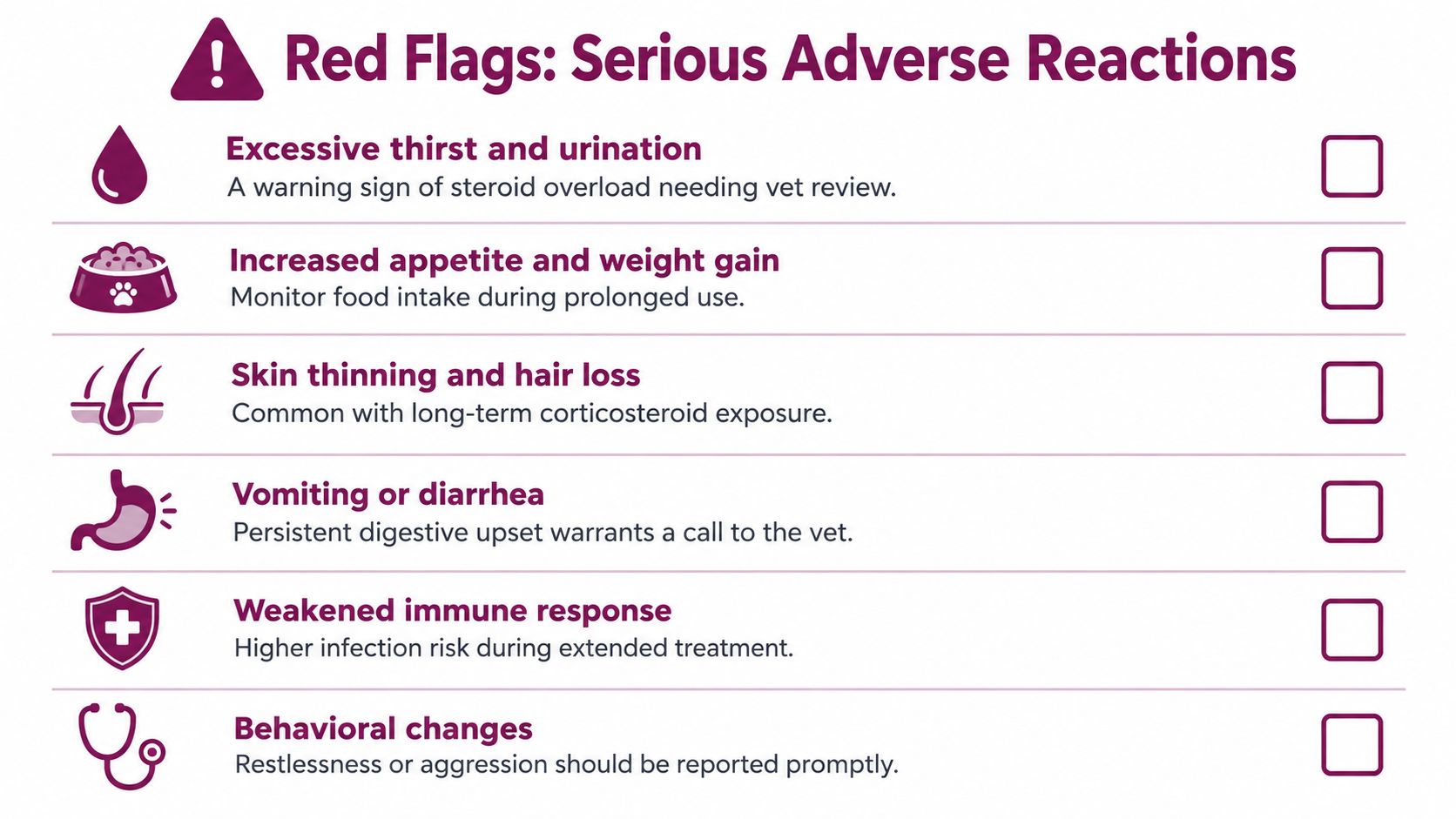 A checklist infographic titled Red Flags detailing serious adverse reactions to monitor in pets during steroid treatment.