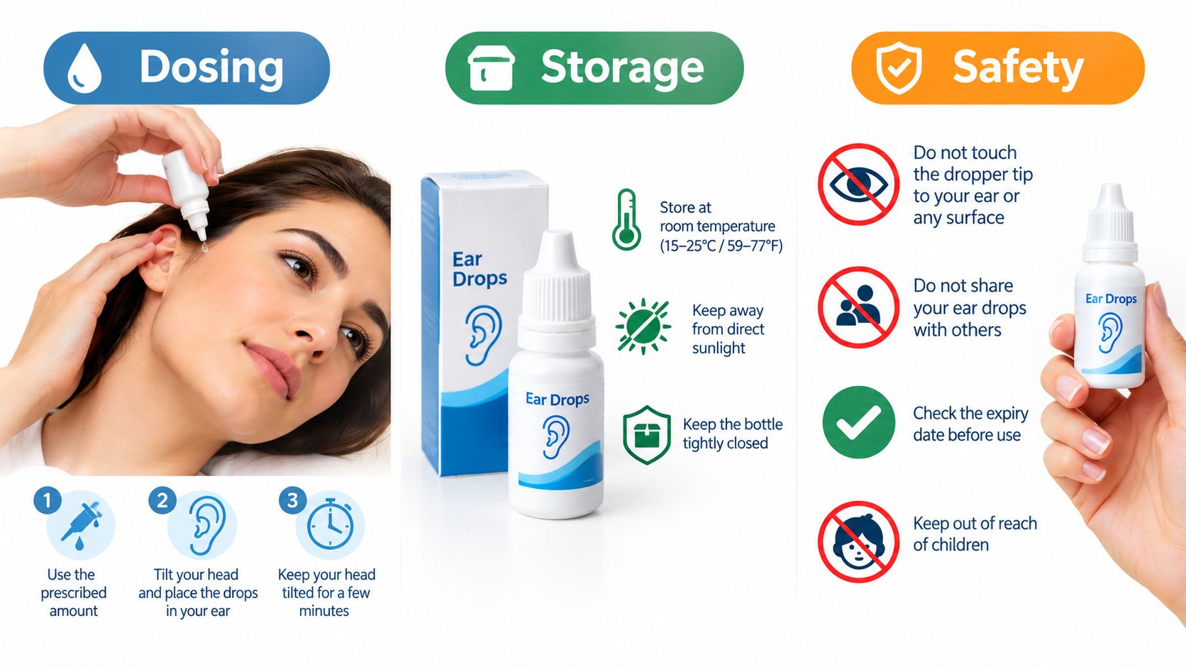 A visual guide showing instructions for using and storing ear drops safely, including dosing and safety tips.