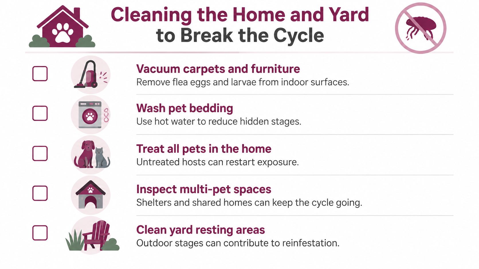 A checklist infographic illustrating methods to break the flea life cycle in homes and yards.