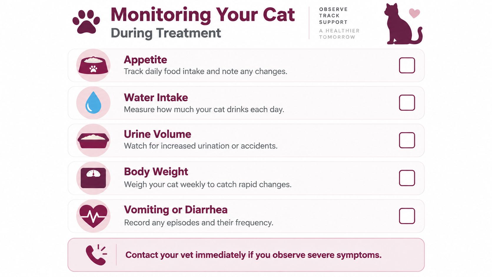 A cat health monitoring chart listing key symptoms to track for cats undergoing veterinary medical treatment.