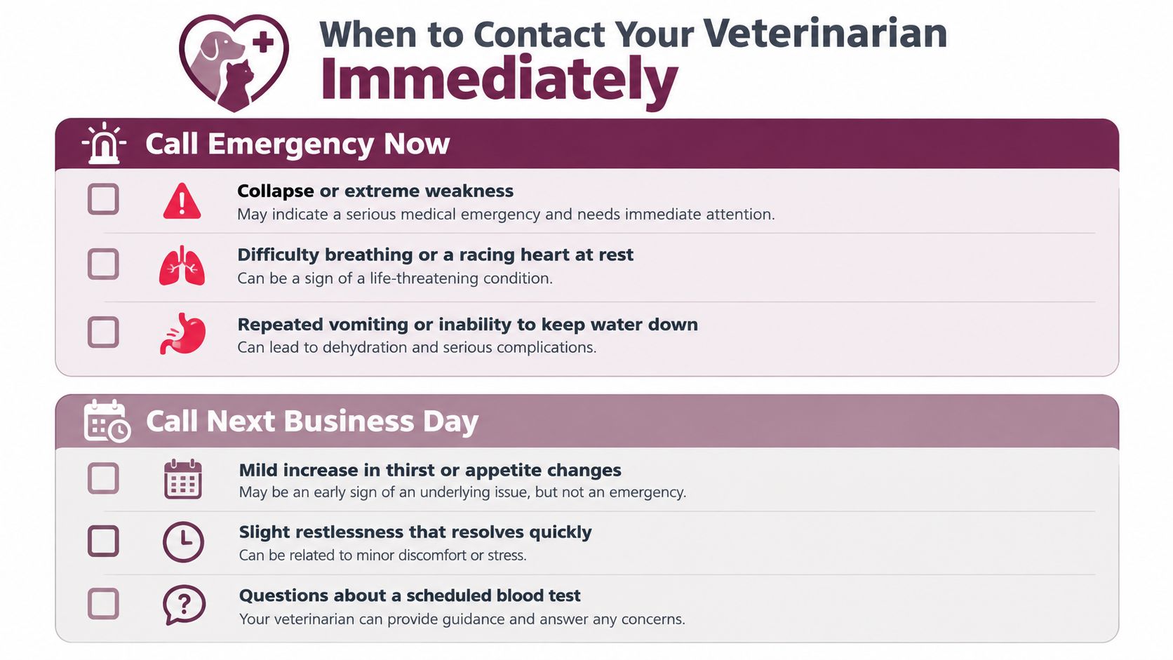 A chart illustrating when pet owners should contact their veterinarian for emergency care versus non-urgent issues.