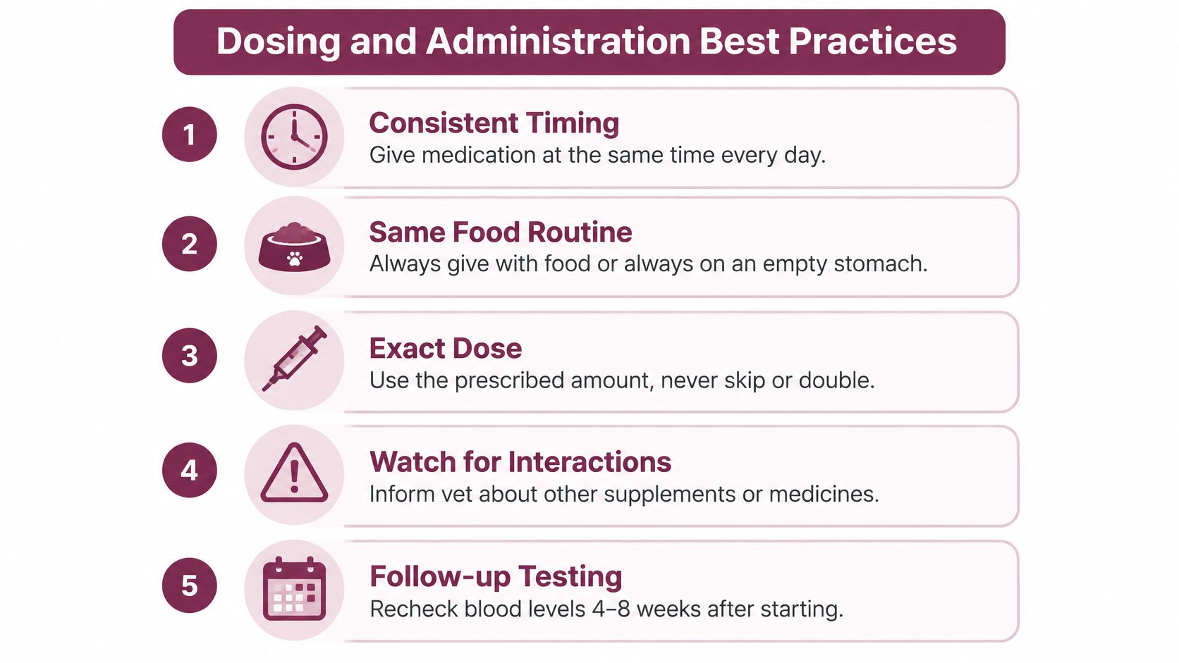 An infographic detailing five best practices for dosing and administering canine thyroid medication to pets.