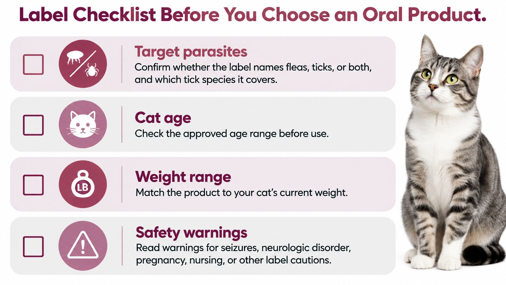 A checklist for choosing an oral flea and tick product for cats with safety and usage guidelines.