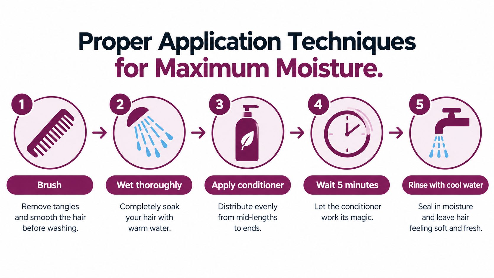 A step-by-step infographic illustrating how to properly apply conditioner to hair for maximum moisture and softness.