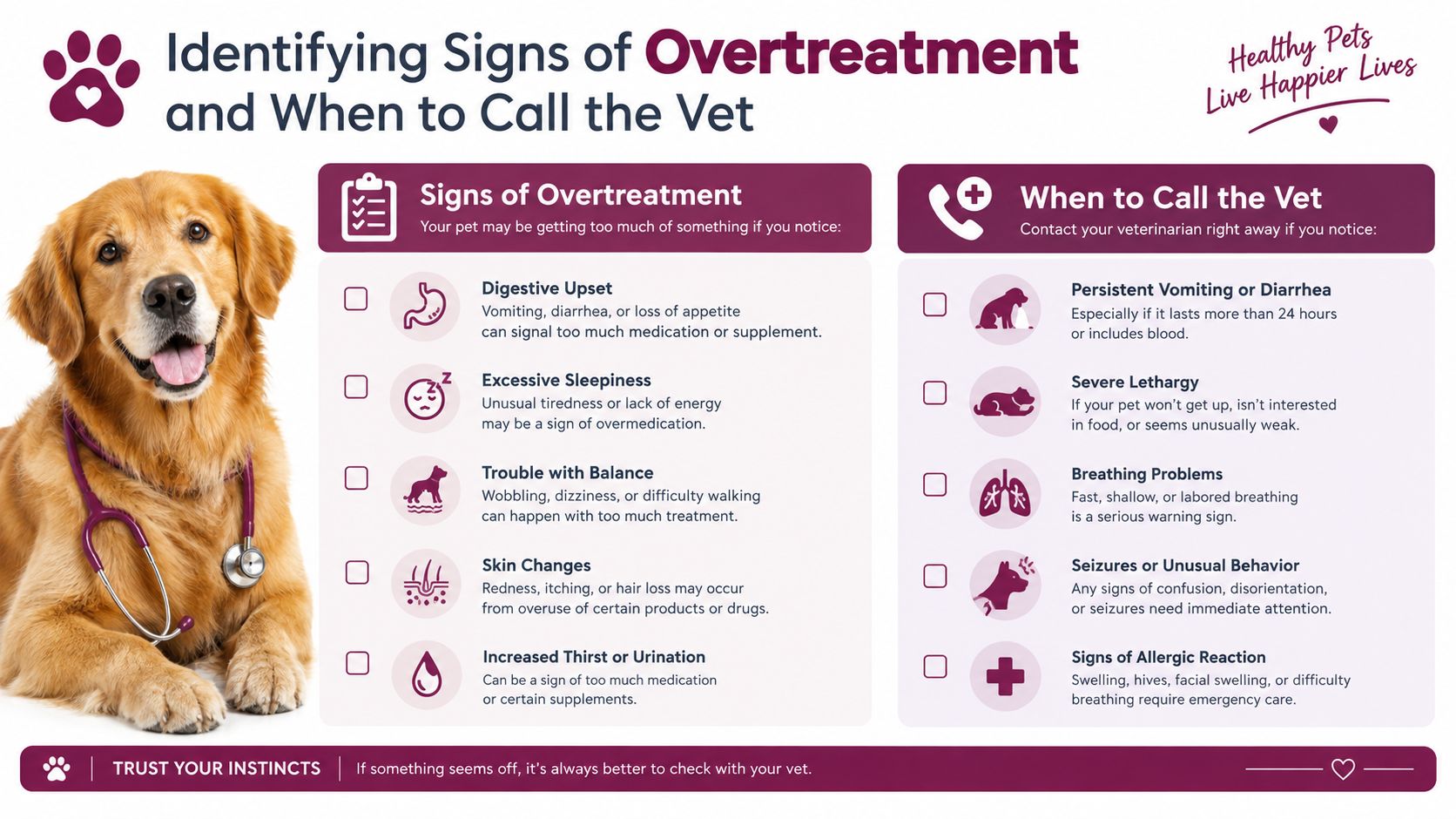 An infographic showing symptoms of over-treatment in dogs and warning signs that require immediate veterinary care.