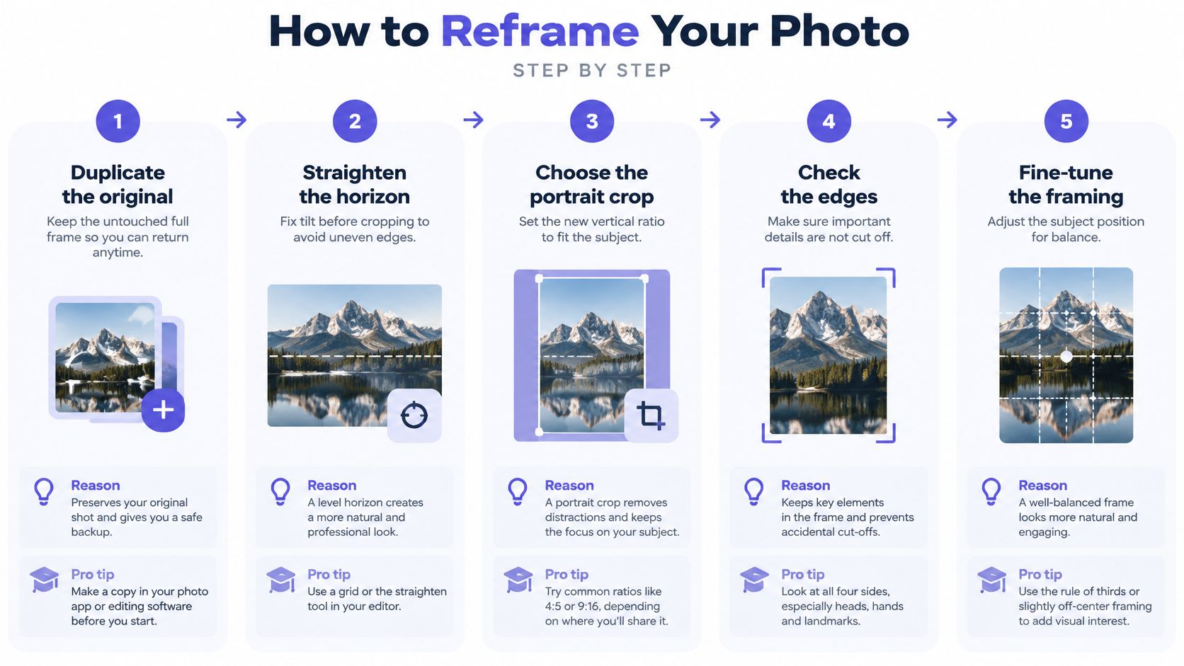 A step-by-step infographic titled How to Reframe Your Photo explaining how to crop landscape photos for portrait.