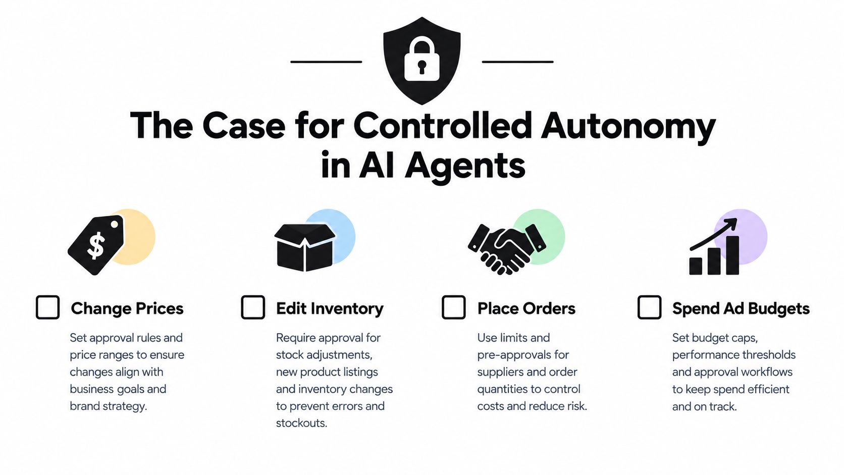 An infographic titled The Case for Controlled Autonomy in AI Agents, illustrating four key areas for oversight.
