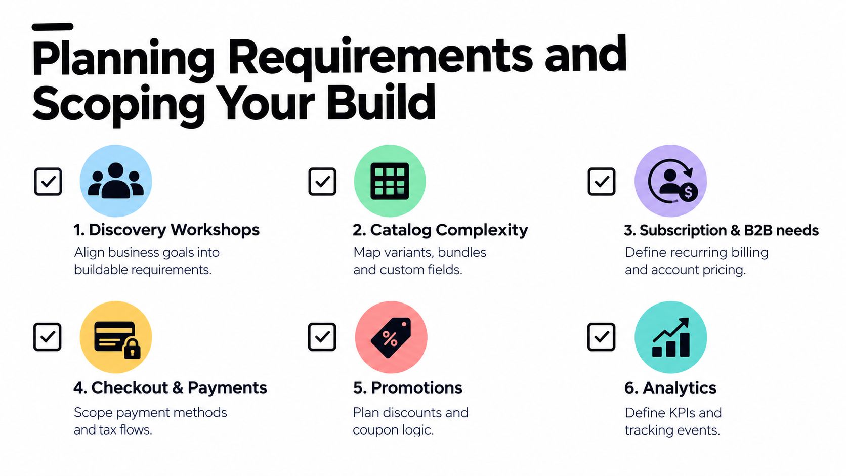 A checklist infographic illustrating the six essential steps for planning and scoping an ecommerce website build.