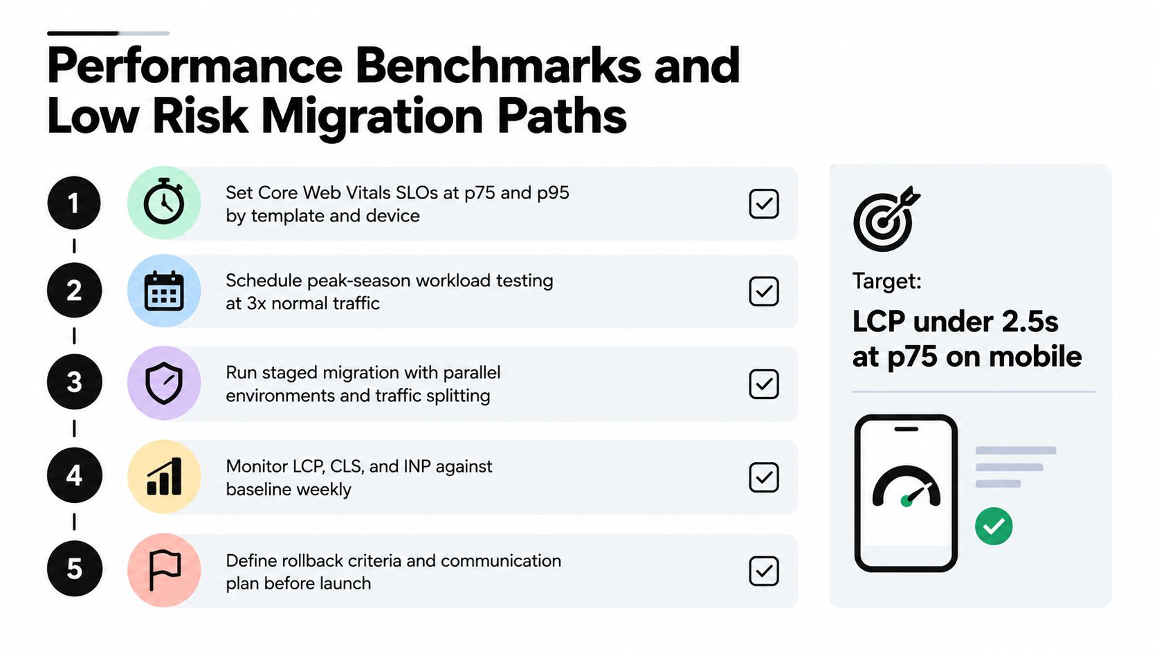 A five-step guide showing best practices for performance benchmarking and low-risk migration for enterprise ecommerce platforms.