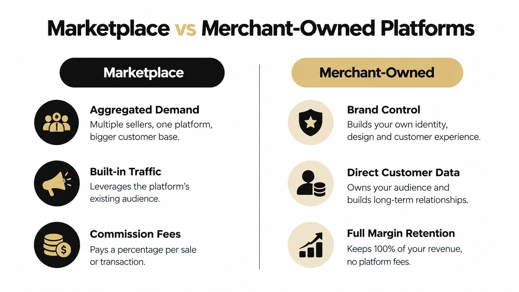 A comparison infographic detailing the pros and cons of using a marketplace versus a merchant-owned platform.
