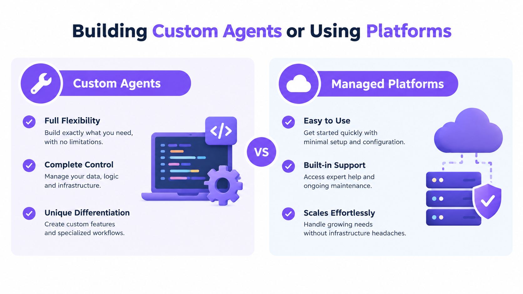 A comparison infographic between building custom AI agents versus using managed platforms for automation solutions.
