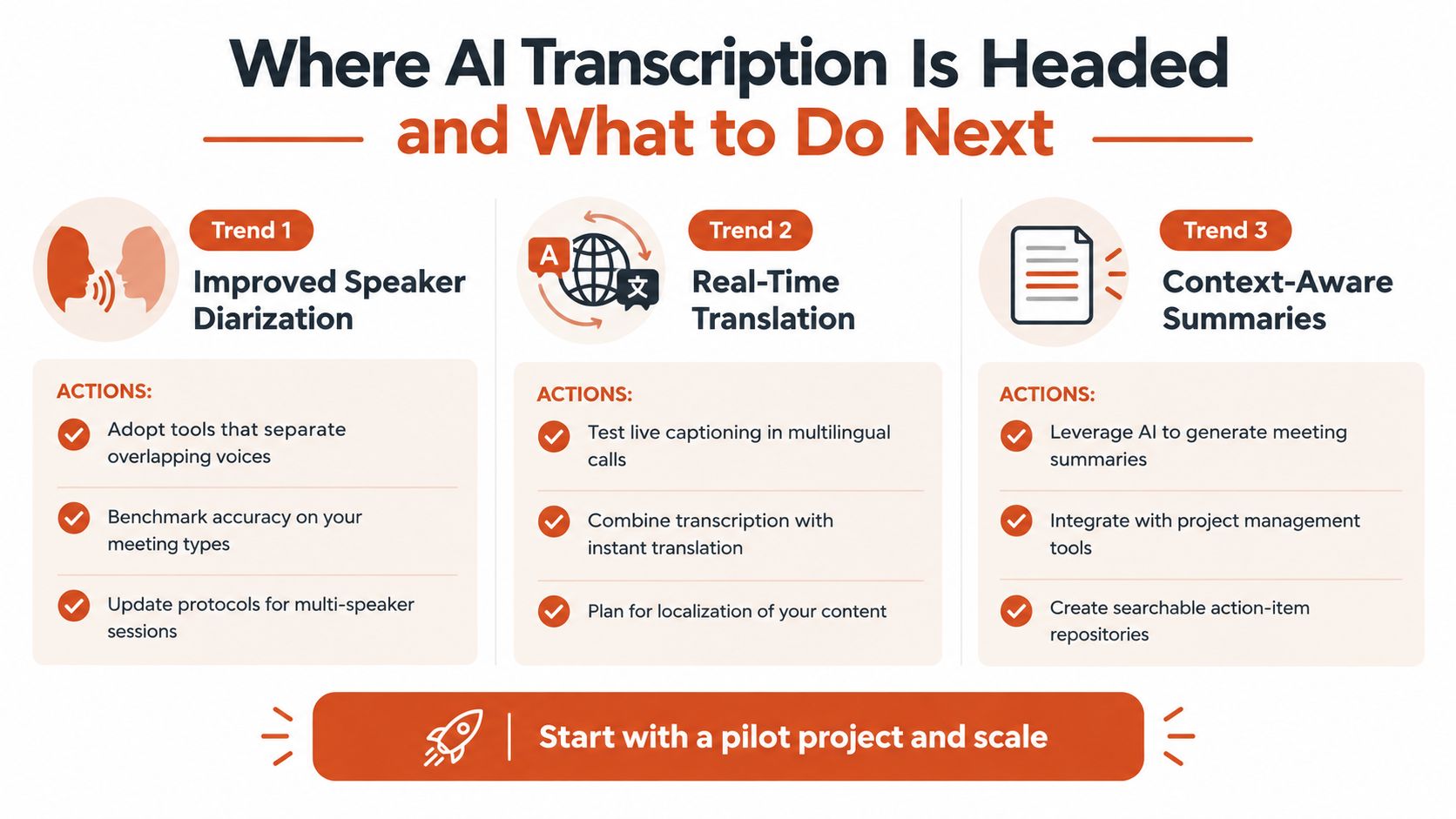 An infographic titled Where AI Transcription Is Headed outlining three major trends and recommended action steps.