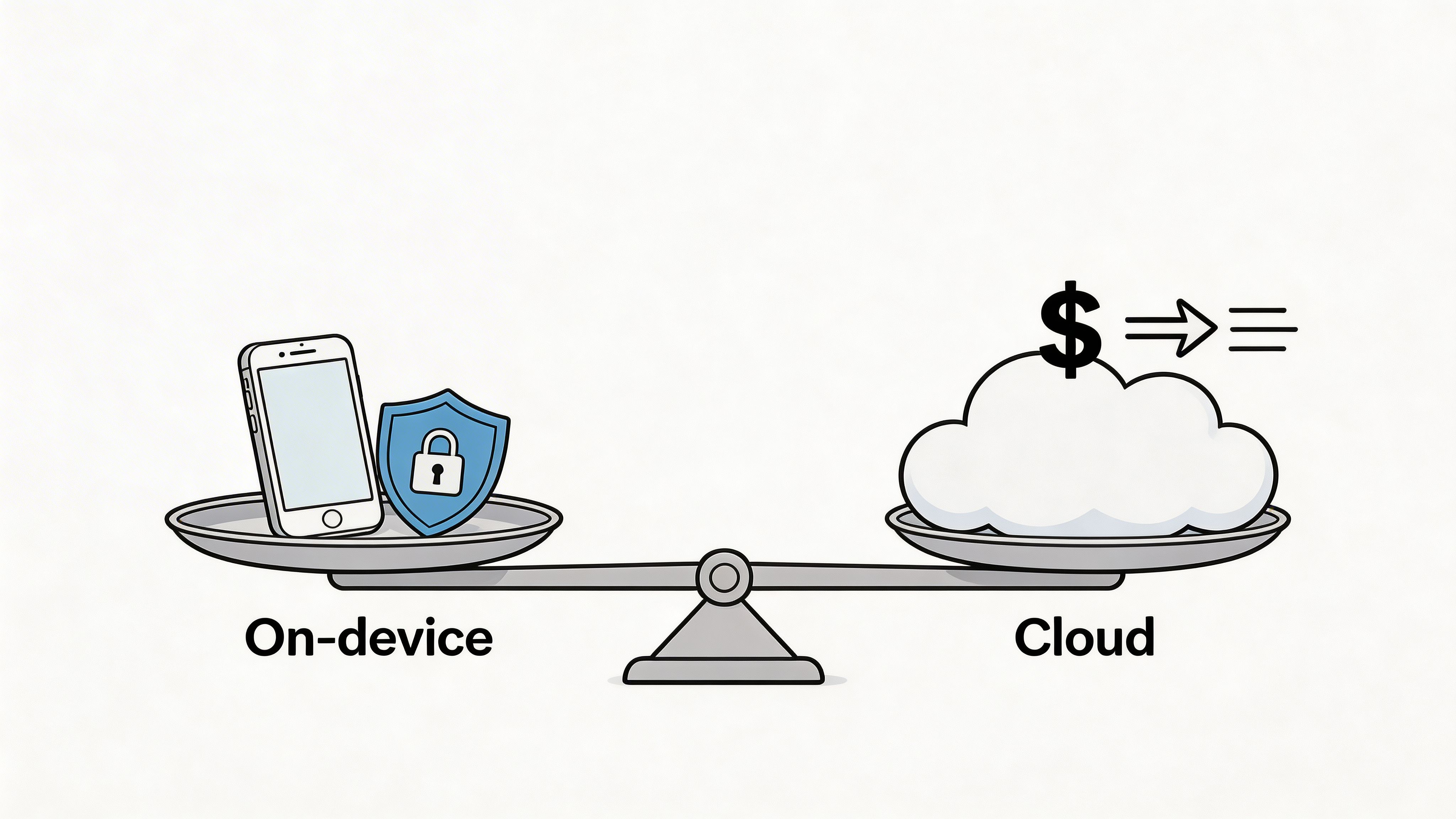 A conceptual scale illustration comparing the security of on-device processing versus the cost of cloud computing.