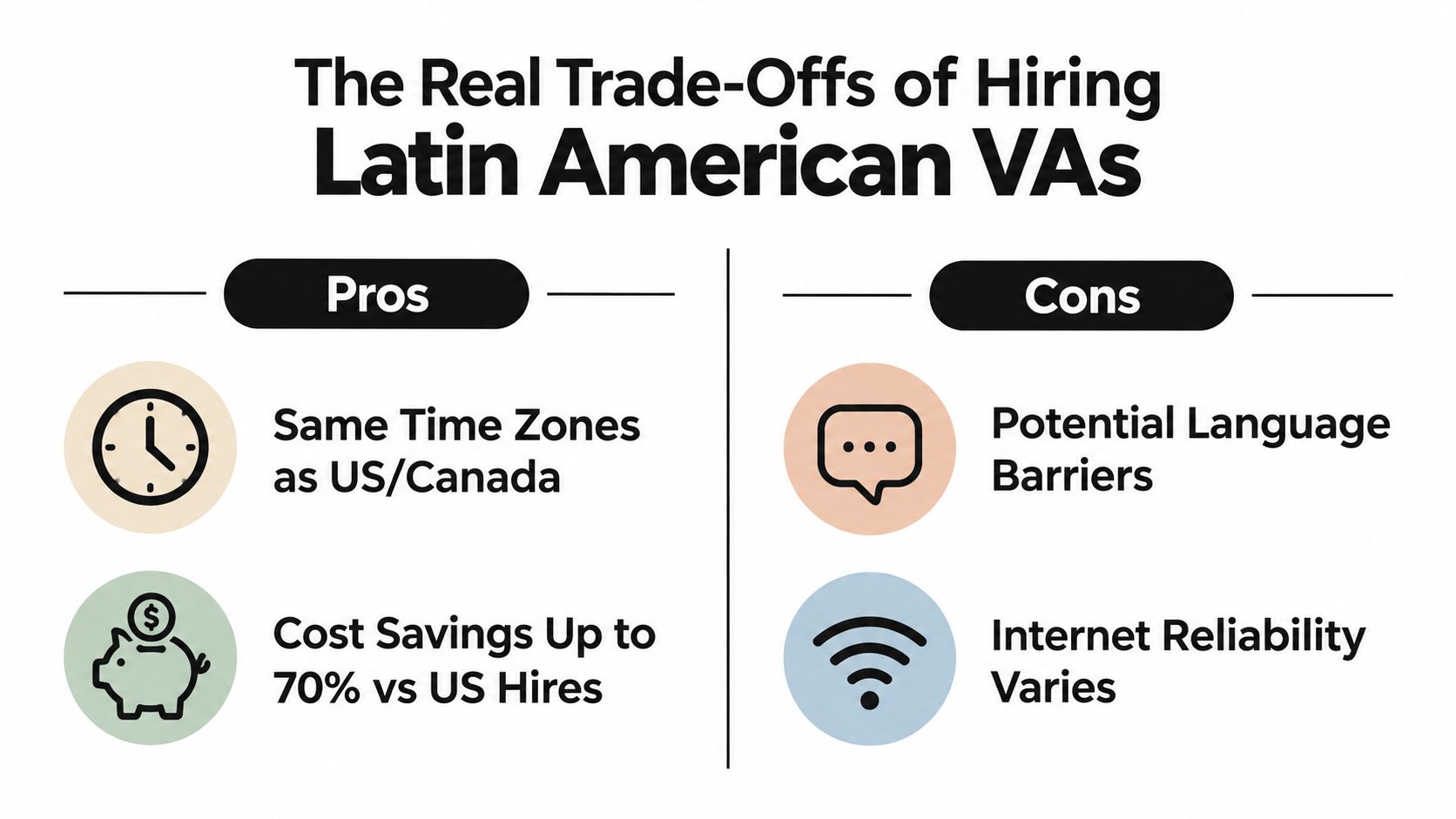 A chart comparing the advantages and disadvantages of hiring virtual assistants located in Latin America.