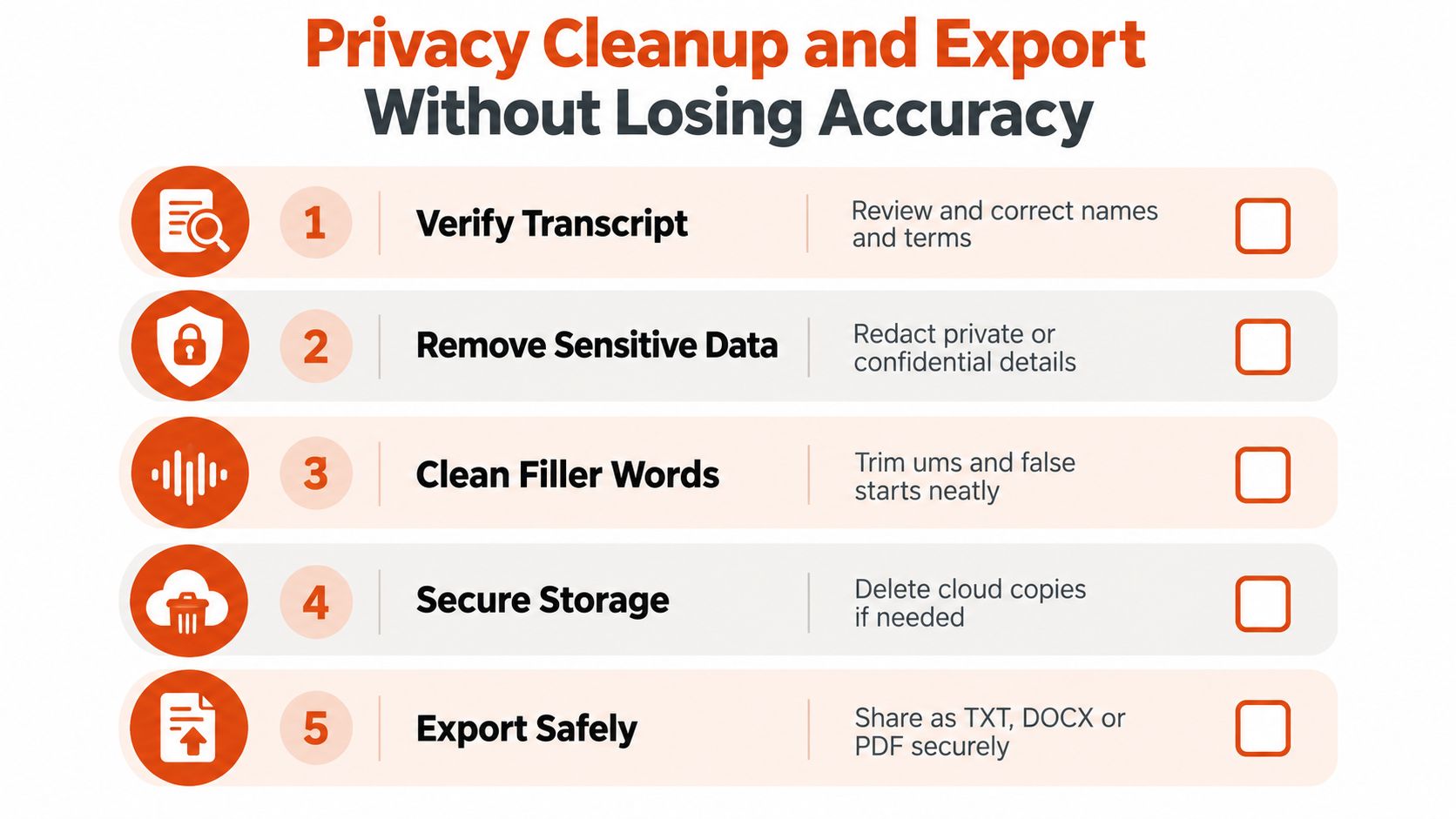 A five-step instructional guide on how to clean up and export transcriptions while maintaining privacy and data security.