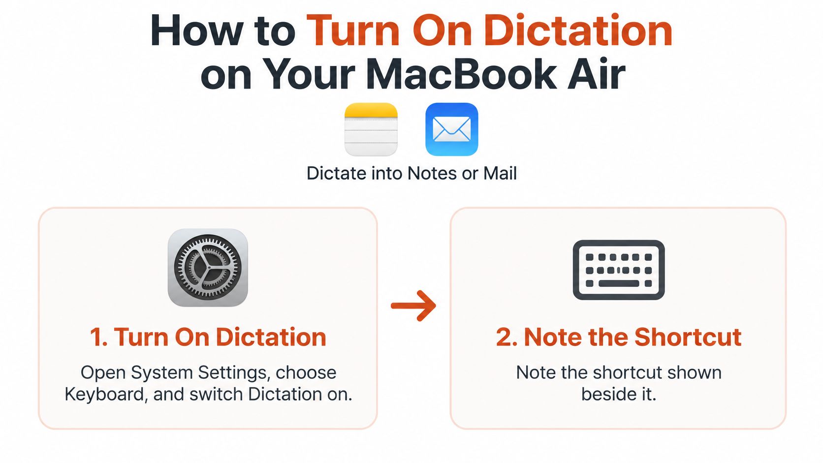 A graphic tutorial showing how to enable dictation features on a MacBook Air in two simple steps.