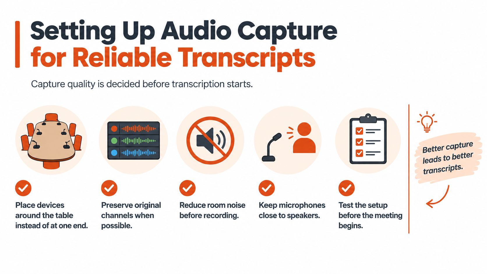 A visual guide showing five steps for setting up high-quality audio capture for accurate meeting transcription.