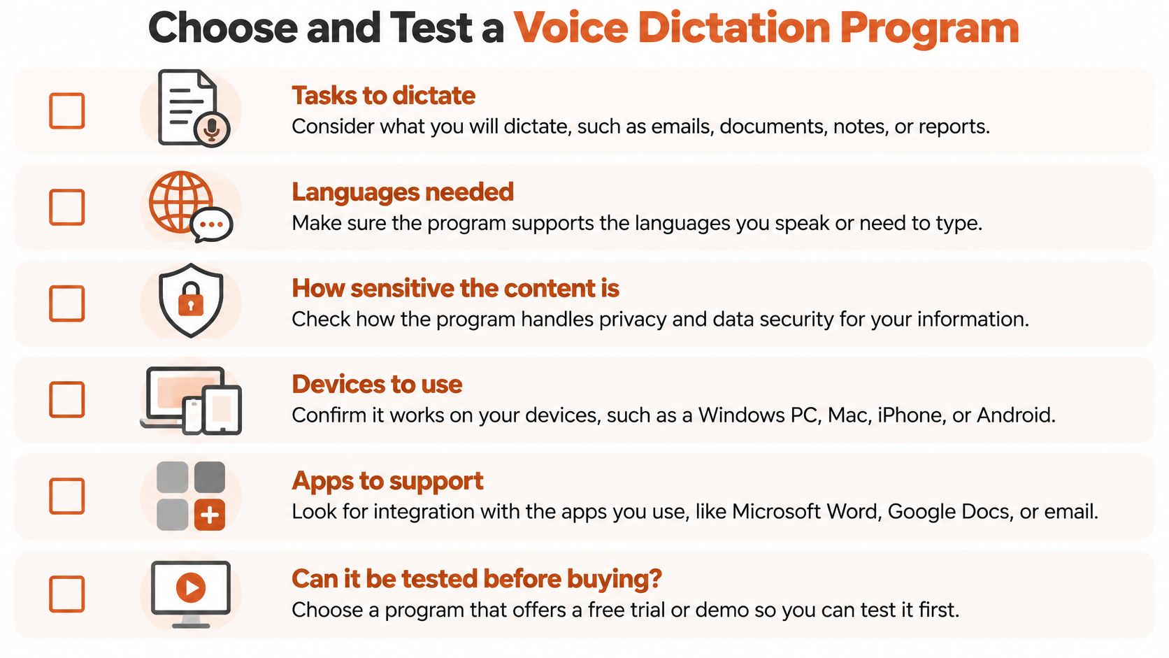 A checklist infographic titled Choose and Test a Voice Dictation Program, listing six key factors for selection.