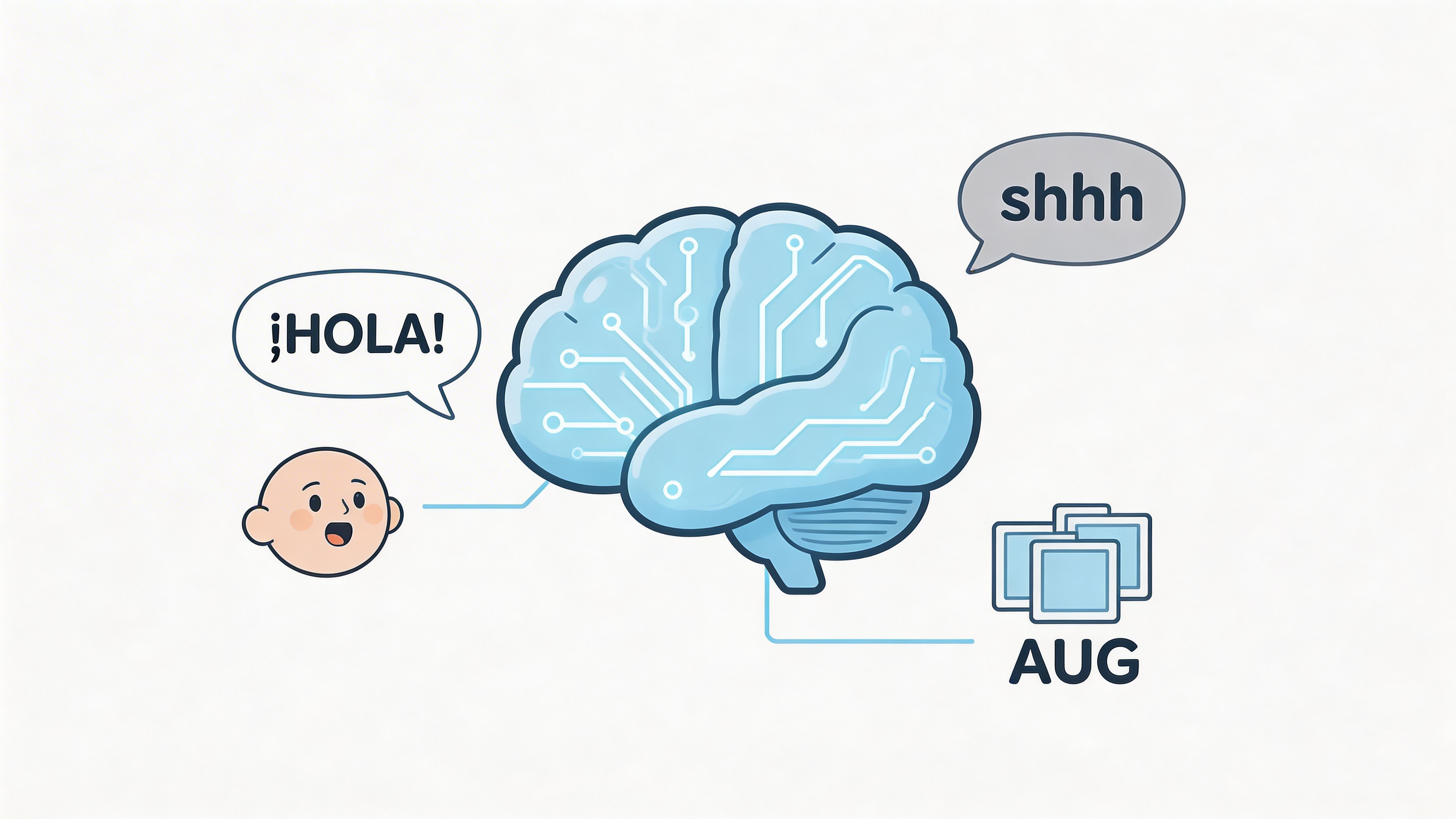 A digital brain illustration connecting a speaking human character to speech recognition technology and data augmentation symbols.