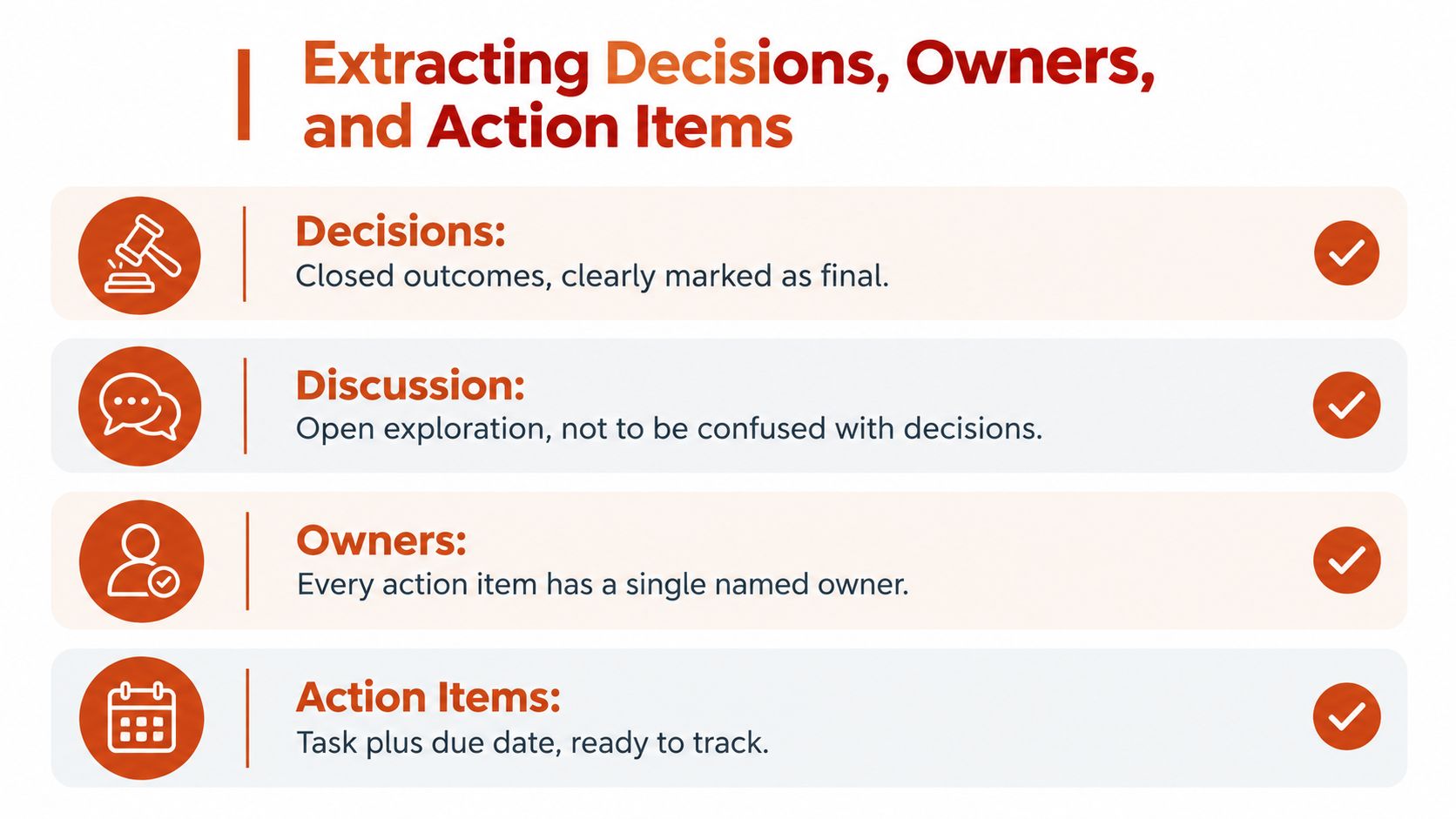 A graphic explaining the key elements to capture during a meeting: decisions, discussions, owners, and action items.