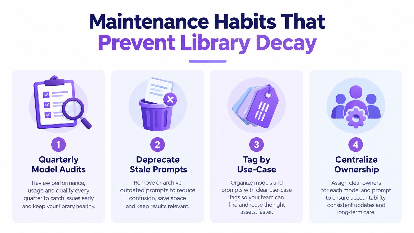 An infographic illustrating four key maintenance habits for AI prompt libraries, including auditing, deprecating, tagging, and ownership.