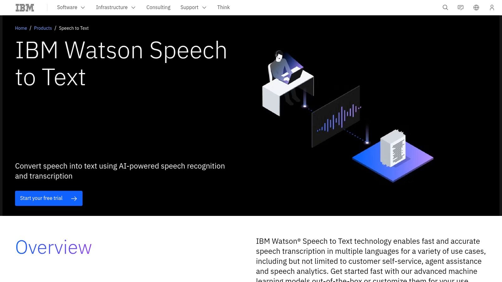 OpenAI Whisper