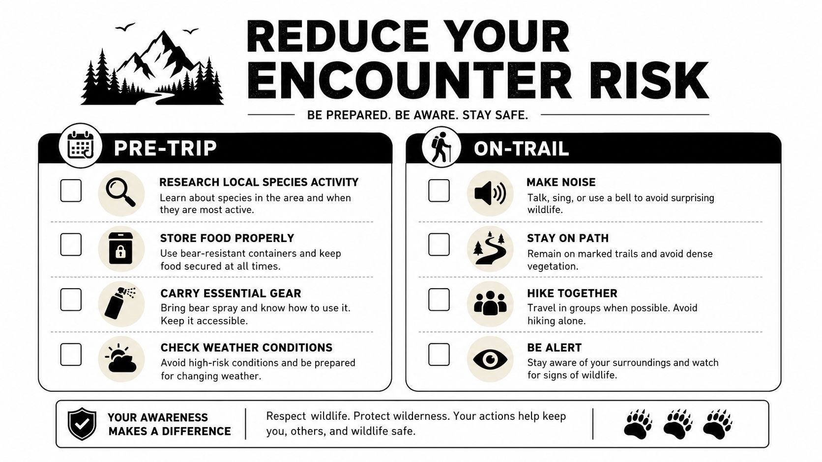 An infographic titled Reduce Your Encounter Risk, showing checklists for safe hiking and wildlife safety tips.