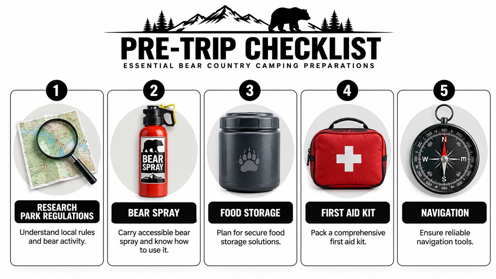 A five-step pre-trip checklist for bear country camping featuring essential safety gear and preparation tips.
