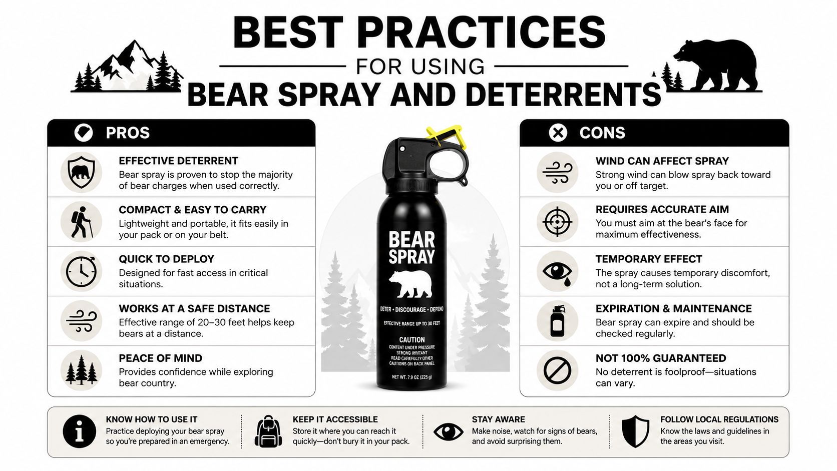 An infographic titled Best Practices for Using Bear Spray and Deterrents detailing the pros and cons of using bear spray.