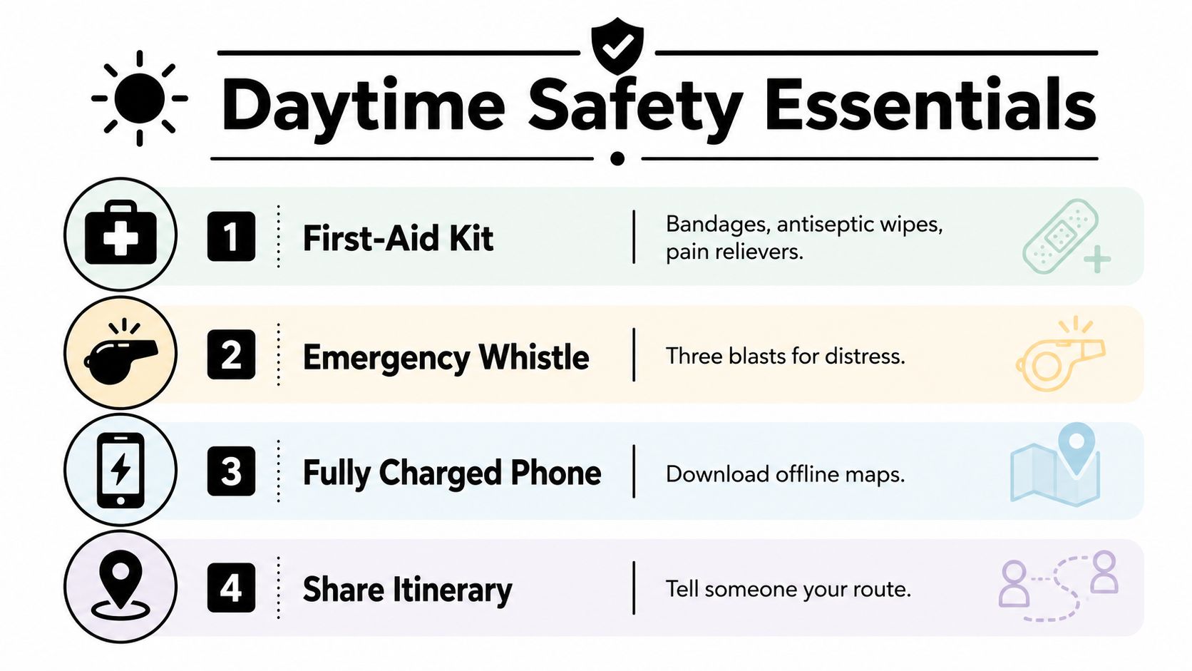 An infographic list of four daytime hiking safety essentials including first-aid kits, emergency whistles, phones, and itineraries.