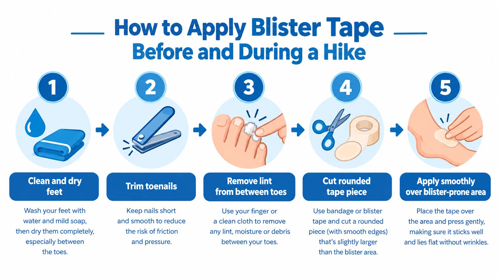 A step-by-step infographic illustrating five simple procedures for applying blister tape on feet before hiking.