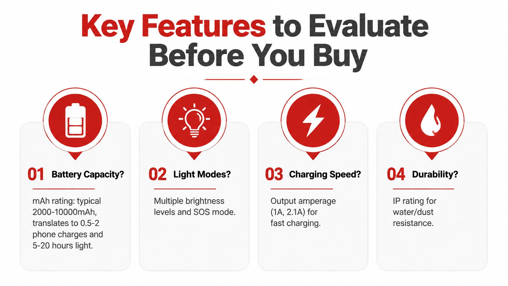 An infographic showing four key features to evaluate before buying a combination phone charger and lamp.