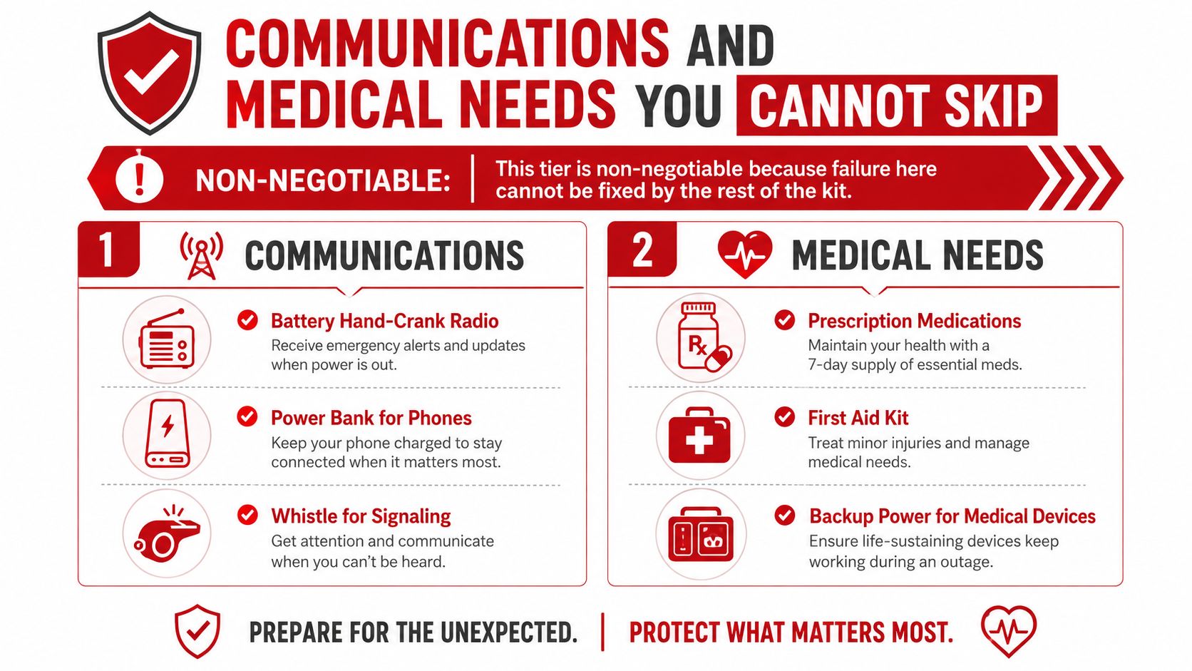 An infographic detailing essential communication and medical supplies needed during emergencies and power outages for preparedness.