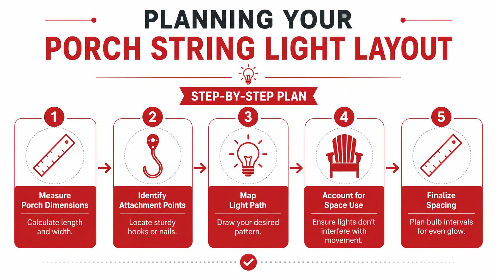 A five-step infographic showing how to plan and lay out string lights for a porch.