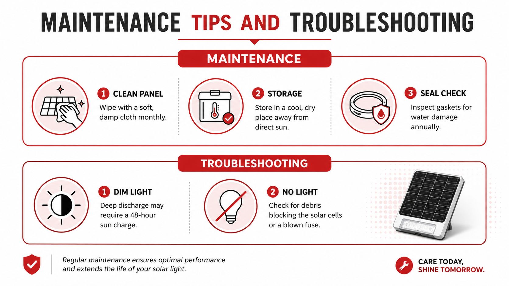 An infographic detailing essential maintenance tips and common troubleshooting steps for maintaining a solar light fixture.