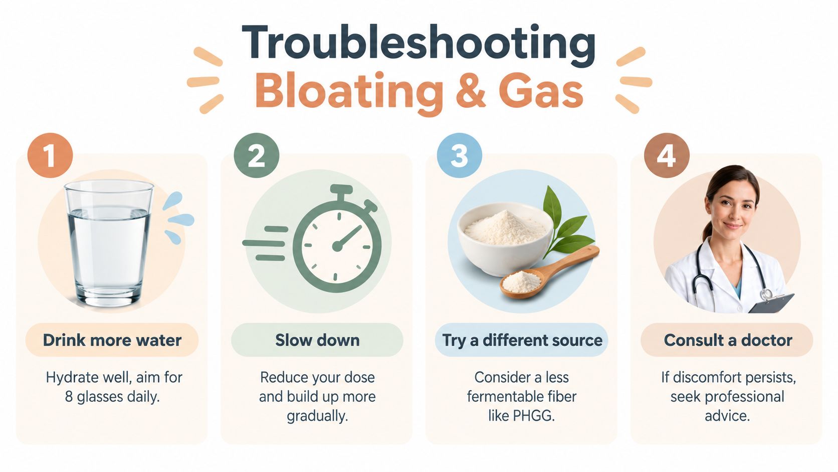 An infographic titled Troubleshooting Bloating and Gas offering four steps to manage fiber supplement side effects.