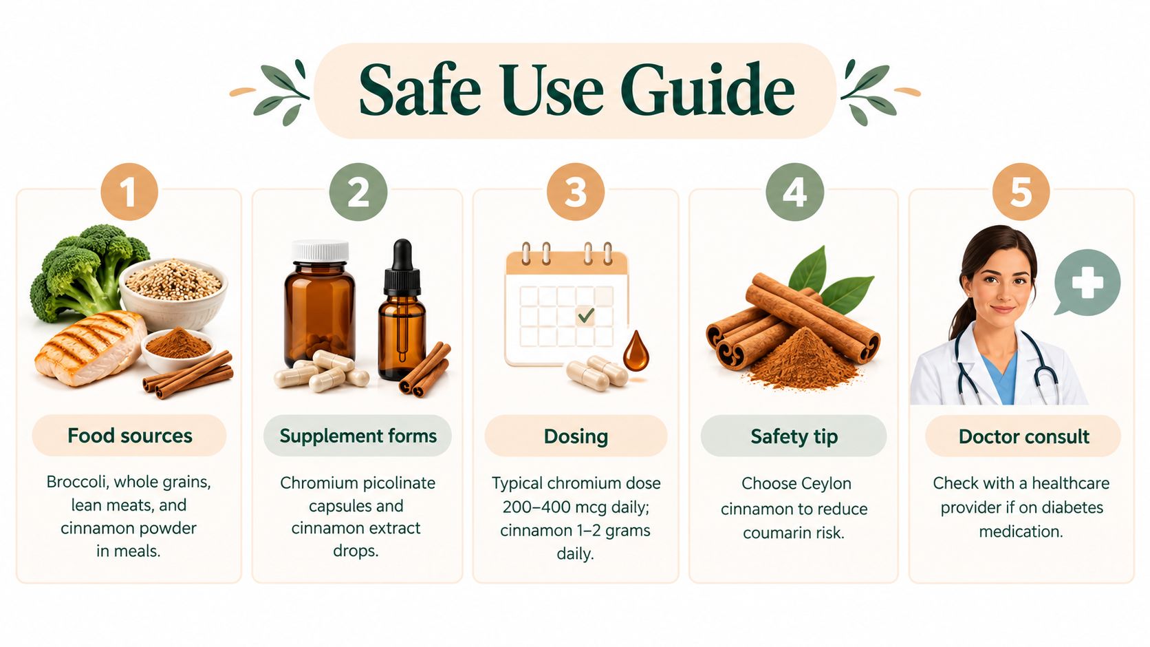 An infographic titled Safe Use Guide showing food sources, supplements, dosing, safety tips, and doctor consultation advice.