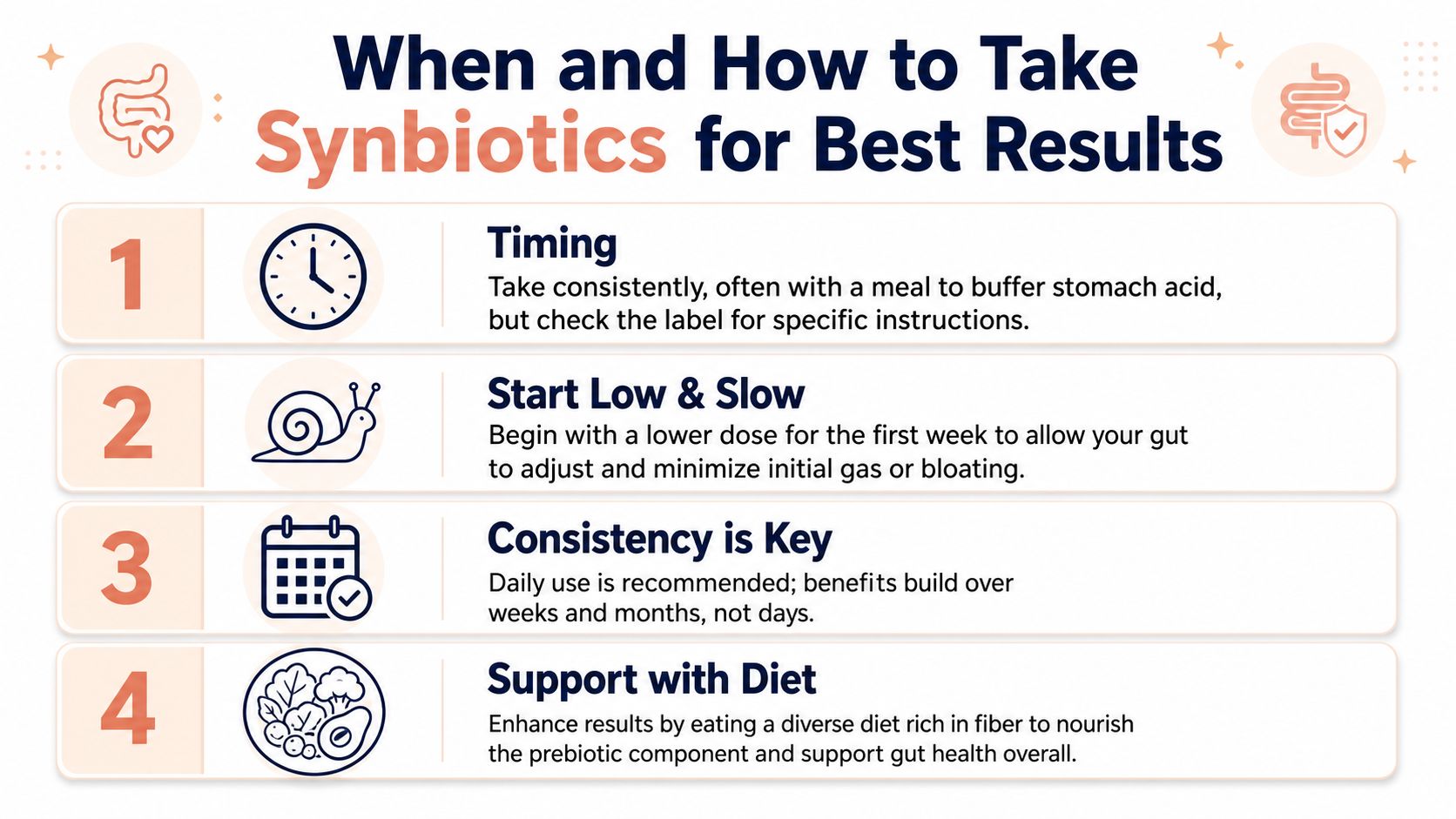 An infographic titled When and How to Take Synbiotics for Best Results, listing four essential tips.