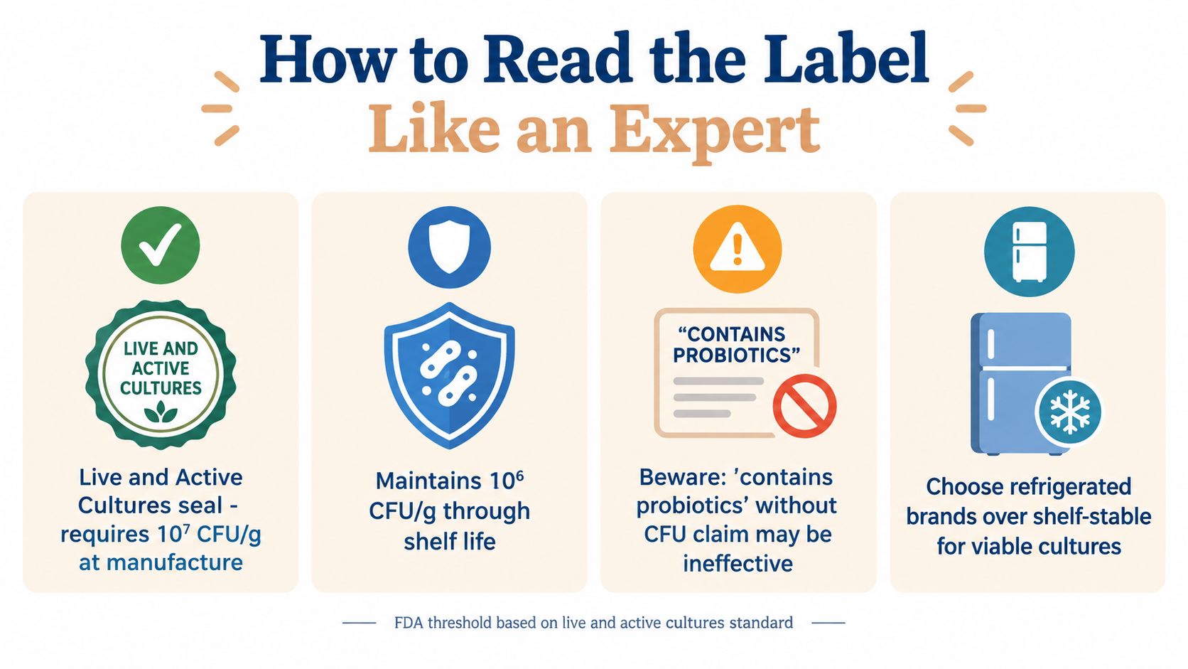 An infographic titled How to Read the Label Like an Expert, explaining how to evaluate probiotic yogurt.