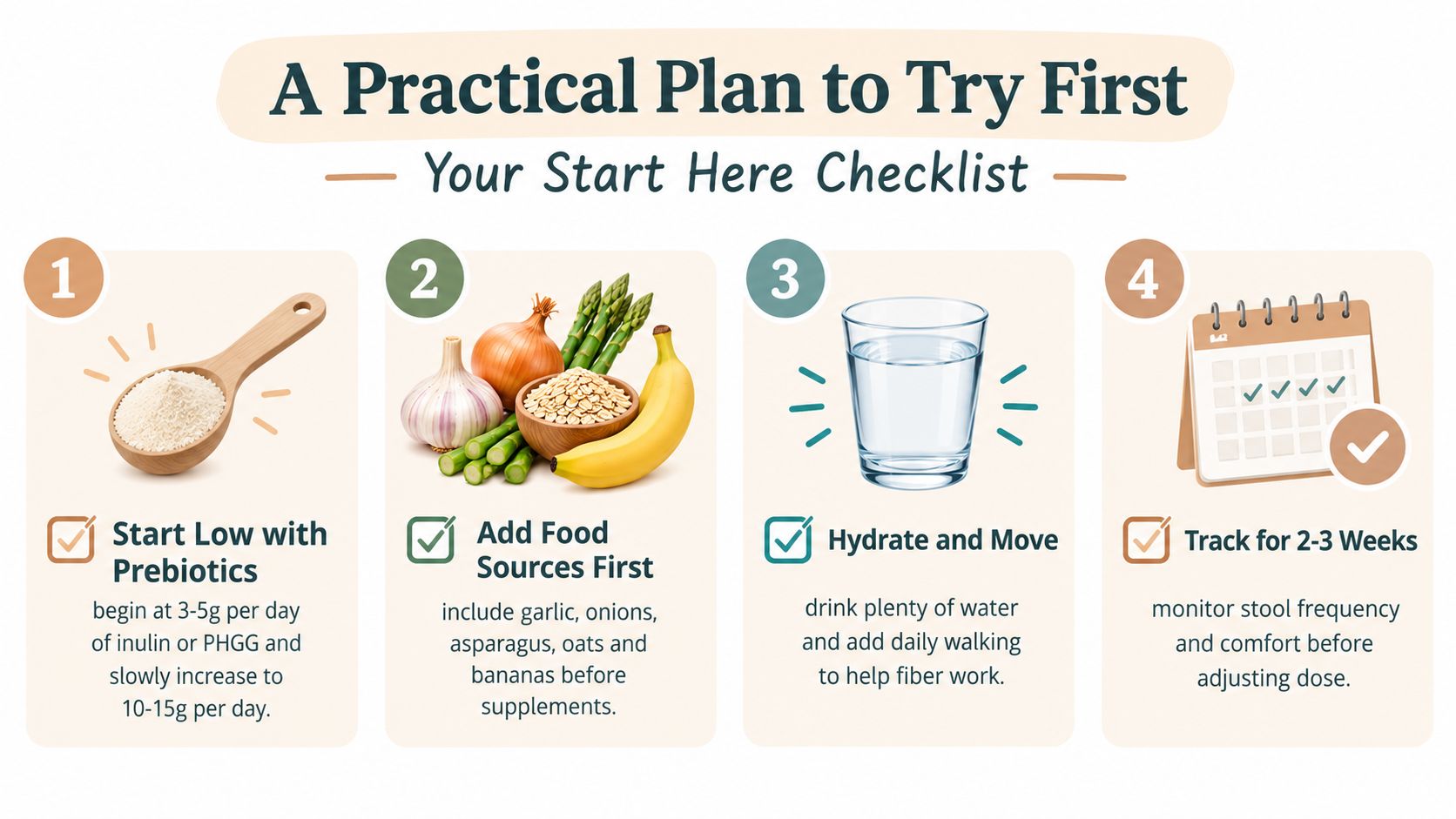 A four-step checklist illustration providing practical advice on using prebiotics to help with digestion and constipation.