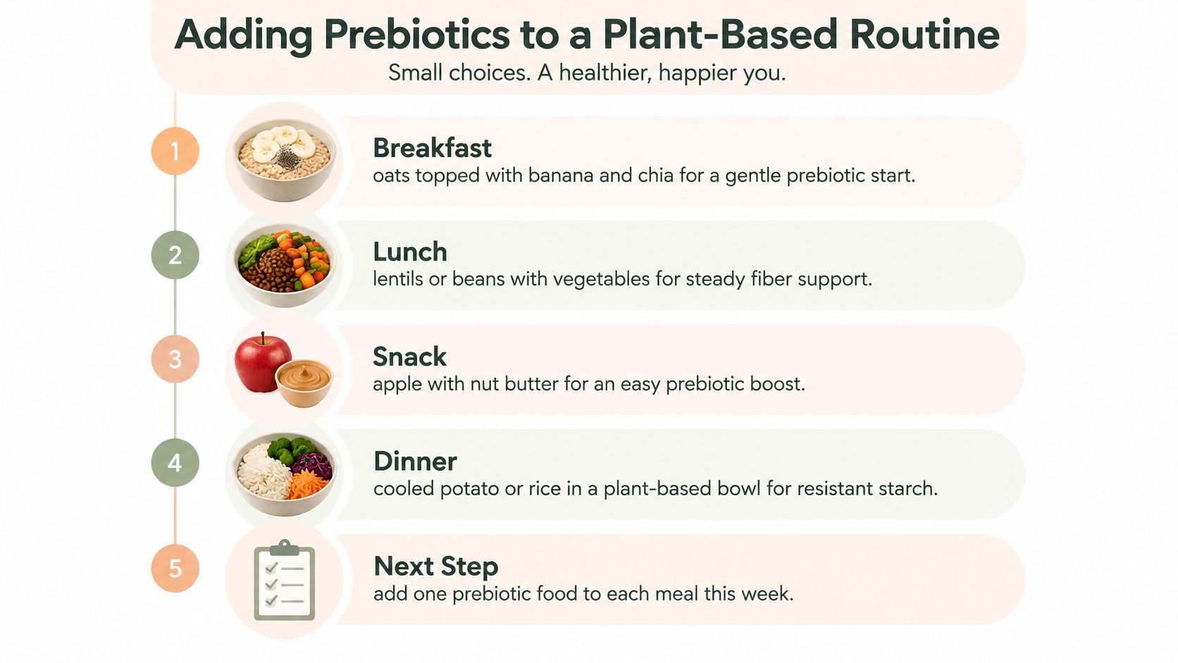 A five-step guide on how to add prebiotic foods into a healthy daily plant-based routine.