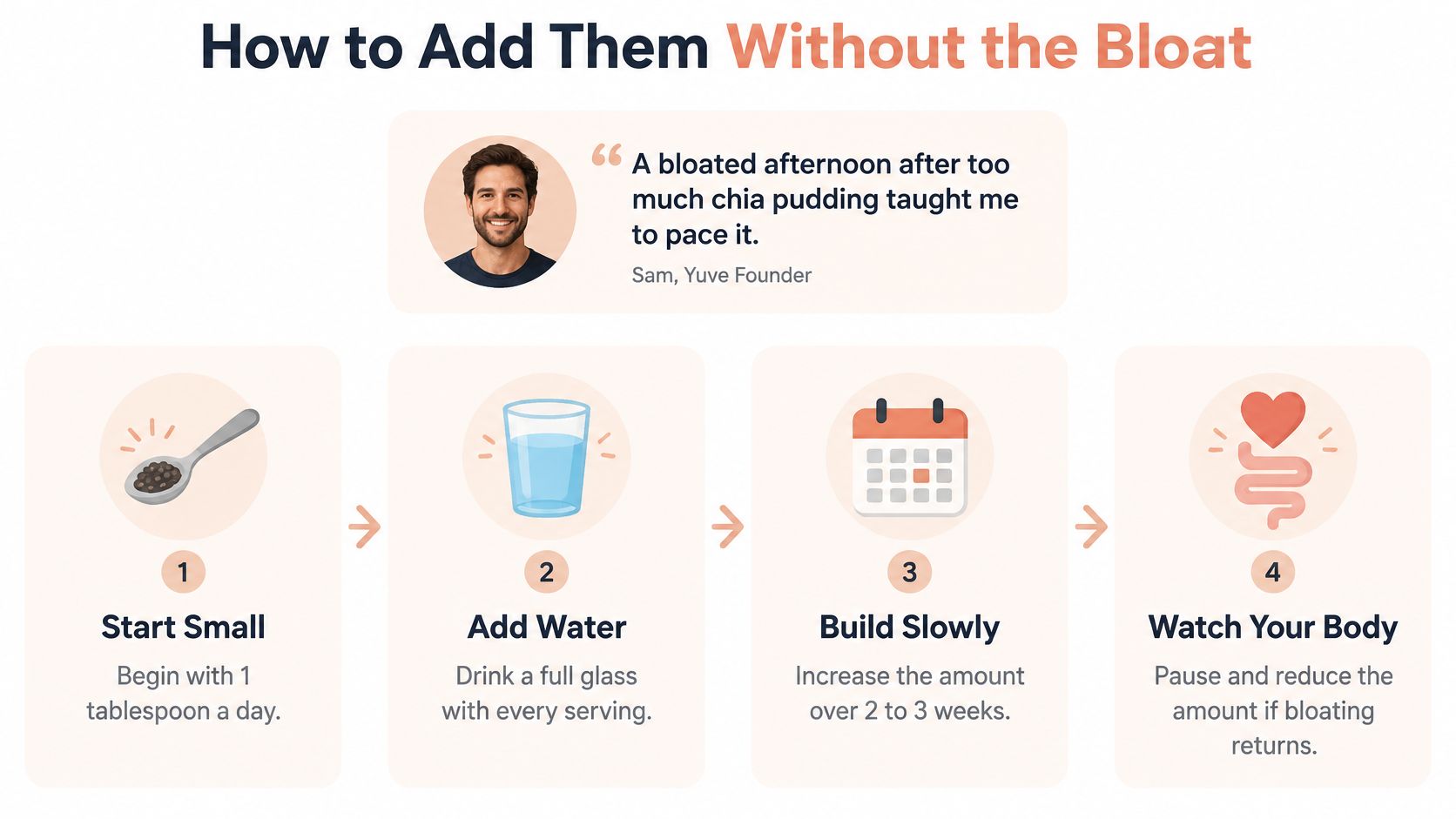 A step-by-step guide on how to consume chia seeds gradually to avoid bloating.