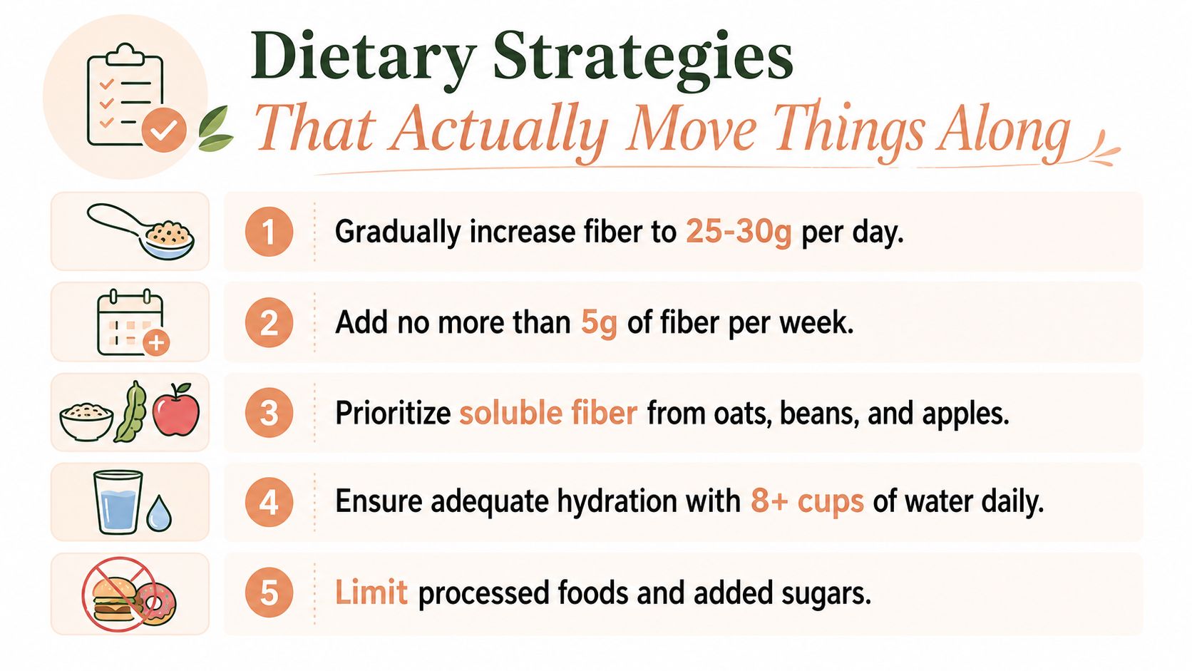 A list of five dietary strategies for improving gut motility, including fiber intake and hydration recommendations.