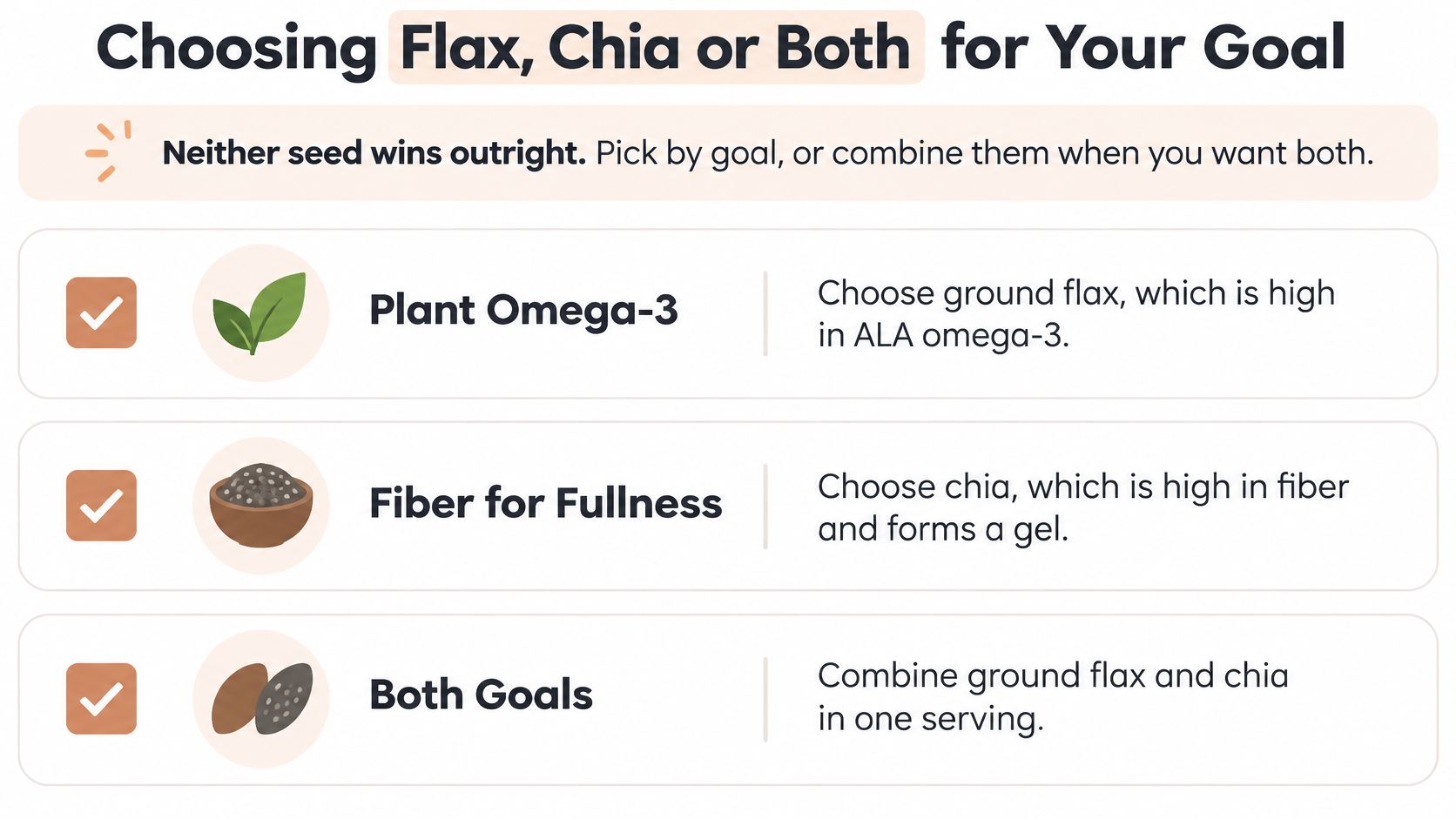 A guide helping people choose between flax seeds, chia seeds, or both based on health goals.