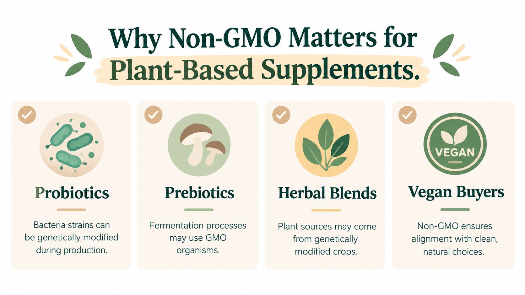 An infographic titled Why Non-GMO Matters for Plant-Based Supplements, showing reasons for probiotics, prebiotics, herbs, and vegan buyers.