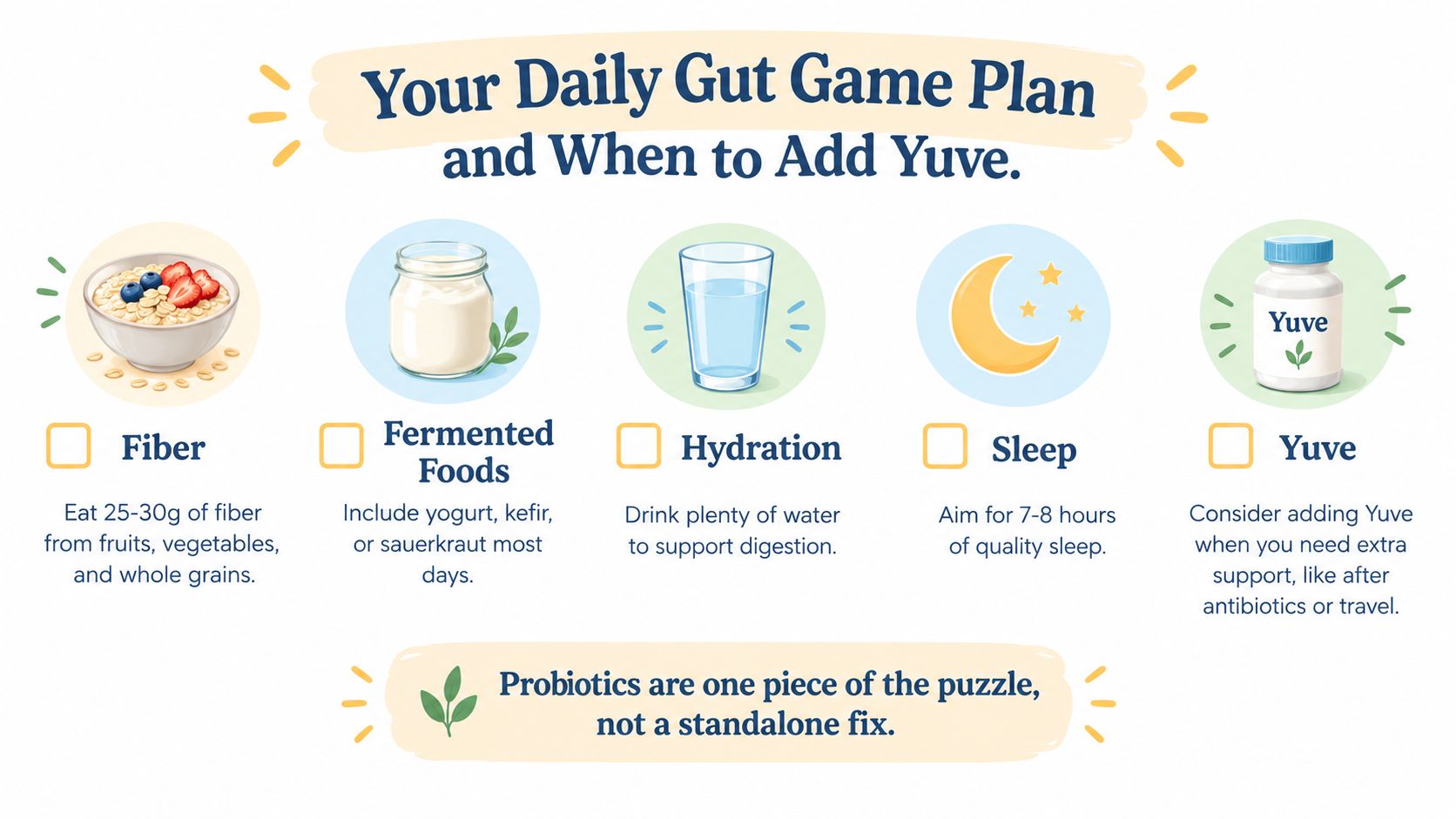 An infographic titled Your Daily Gut Game Plan, outlining tips like eating fiber, fermented foods, hydration, sleep, and taking probiotics.