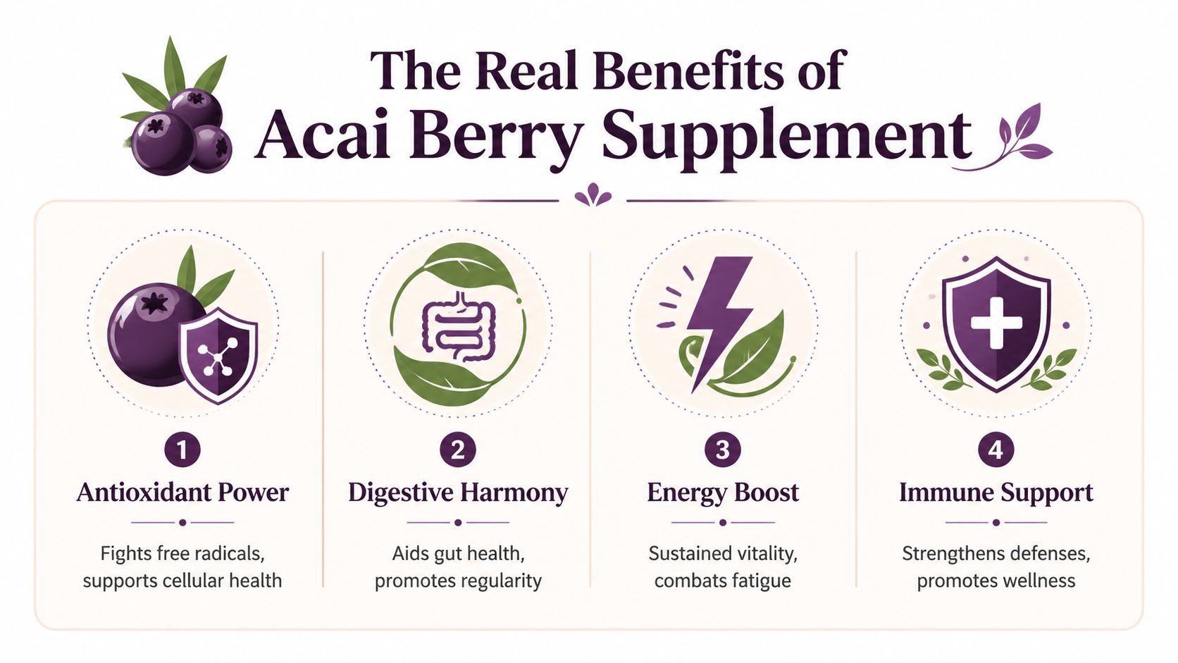 An infographic illustrating four major health benefits of taking acai berry supplements for overall wellness.