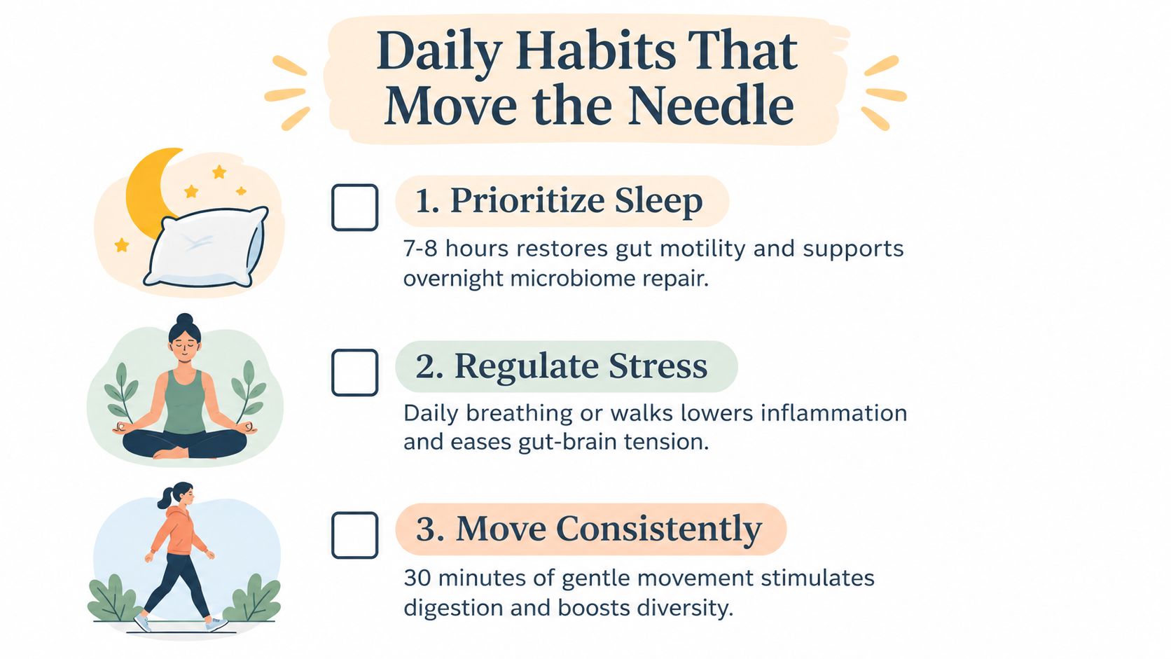 An infographic showing three daily habits for digestive health: prioritizing sleep, regulating stress, and moving consistently.